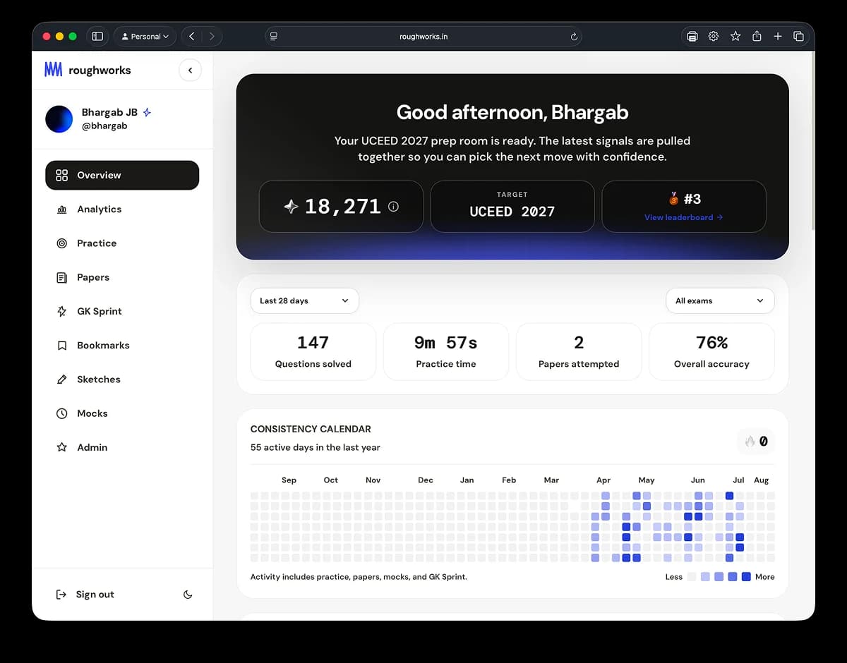 Roughworks dashboard showing a study overview, practice stats, and consistency calendar.